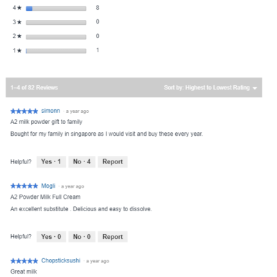 Sua A2 Chemist Review